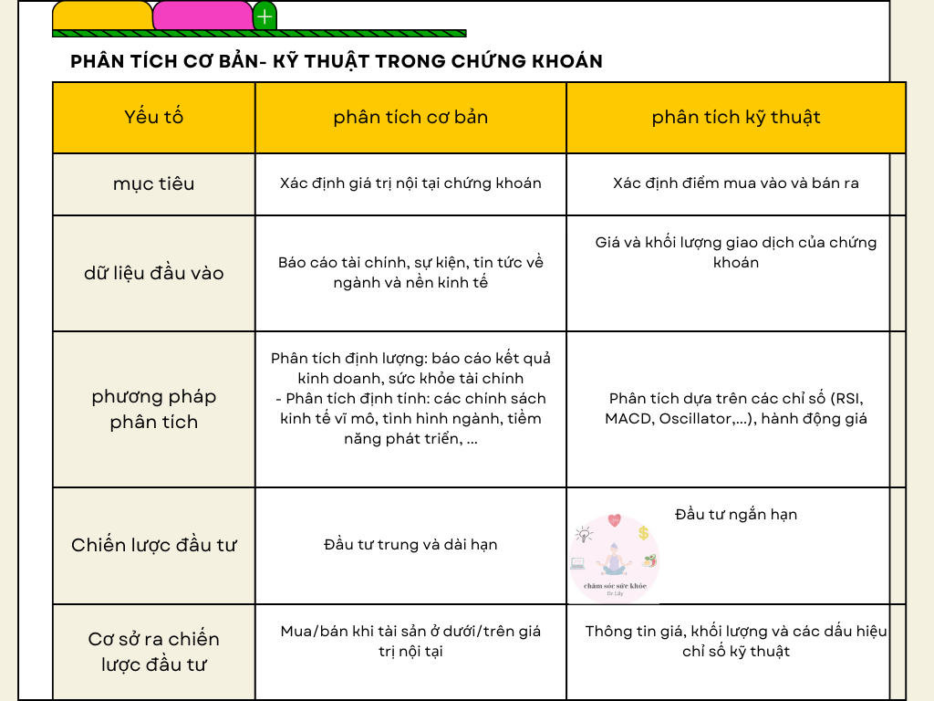 Phân tích cơ bản và phân tích kỹ thuật