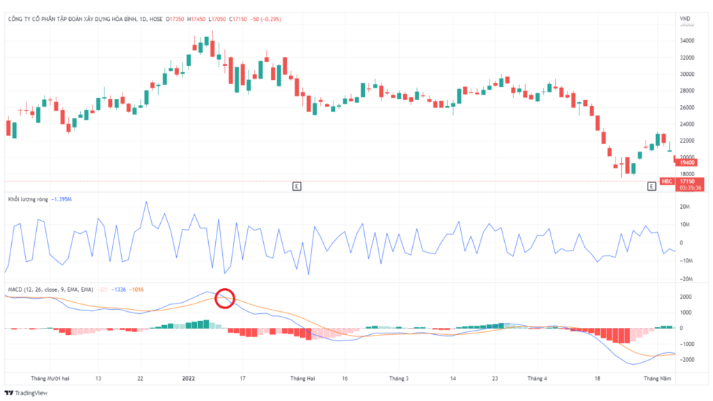 duong-macd