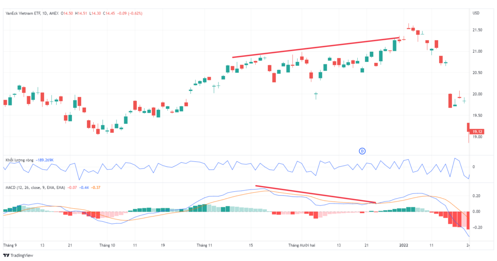 duong-macd