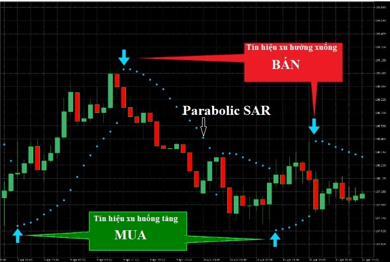 chi-bao-parabolic-SAR