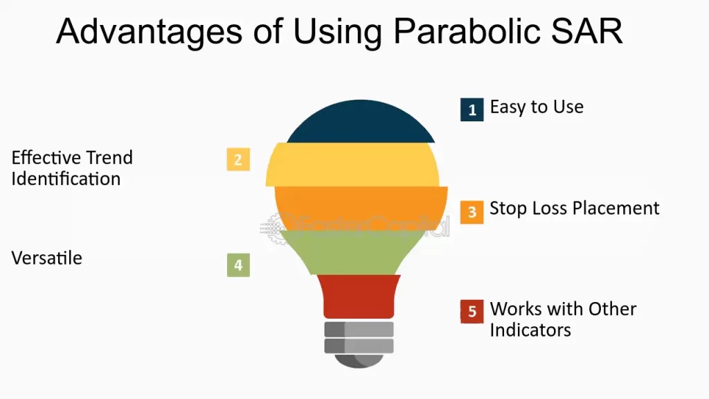 chi-bao-parabolic-SAR