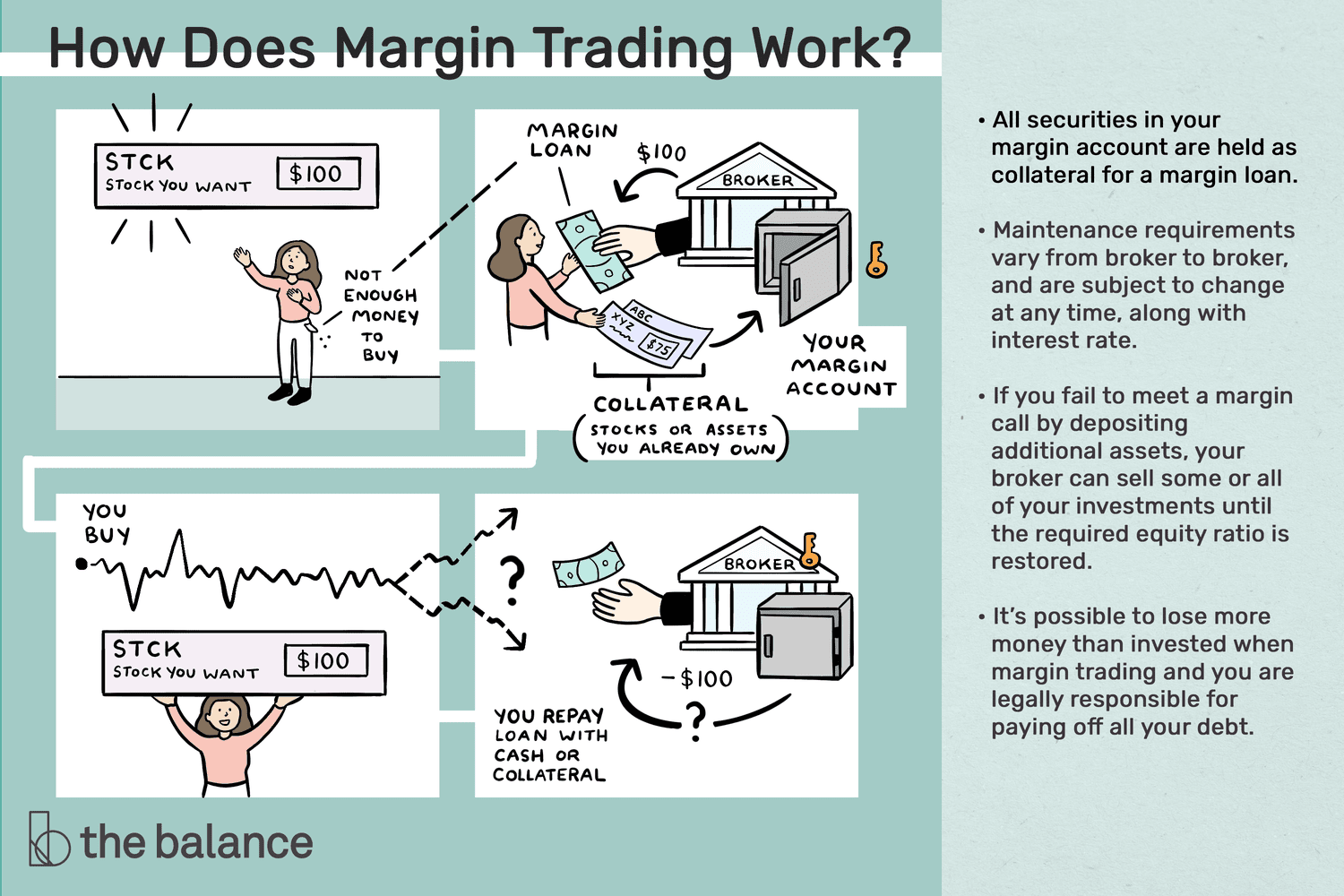 lenh-margin